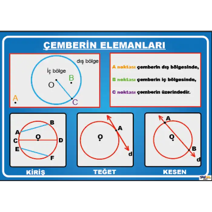 Çemberin elemanları Afişi