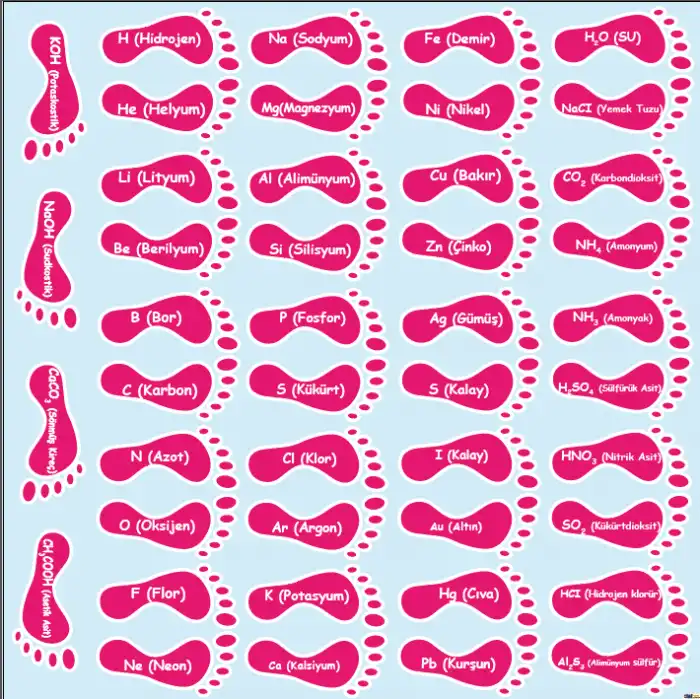 Elementler Ayak İzleri