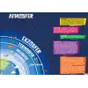 Atmosfer Katmanları Posteri