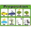 İngilizce Preposition Afişi 1
