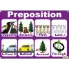 İngilizce Preposition Afişi 2