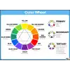 İngilizce Color Wheel Afişi
