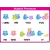 İngilizce Subjekt Pronouns Afişi