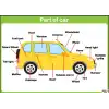 İngilizce Parts Of Car Afişi