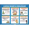 Çarpma İşleminin Özellikleri Afişi