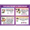 Toplama İşleminin Özellikleri Afişi