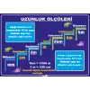Uzunluk Ölçüleri Afişi 2