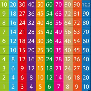 Ritmik Sayma Matematik Merdiven Yazısı