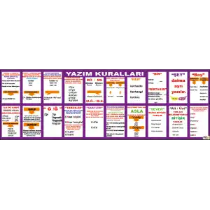 Türkçe Yazım Kuralları Afişi