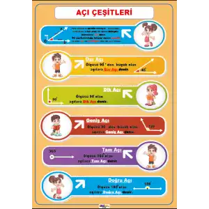 Açı Çeşitleri Afişi