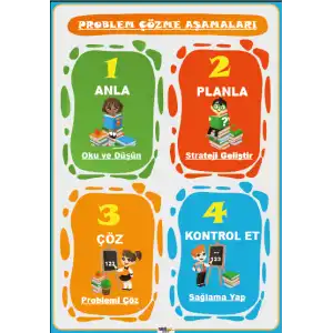 Problem Çözme Aşamaları Afişi