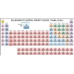 Periyodik Tablo (Cetvel) Posteri