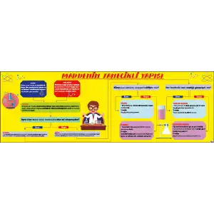 Fen Dersi Maddenin Tanecikli Yapısı Afişi