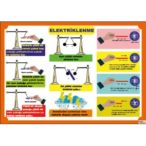 Fen Dersi Elektriklenme Afişi
