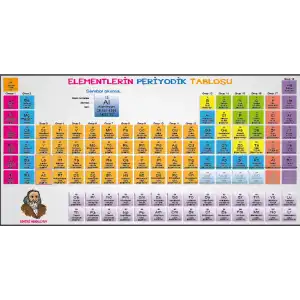 Periyodik Tablo Posteri