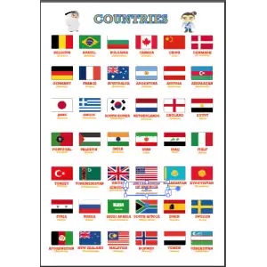İngilizce Ülkeler (Countries) Afişi