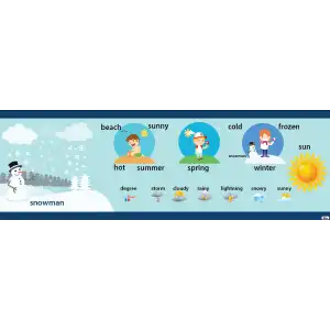 İngilizce Weathers Afişi