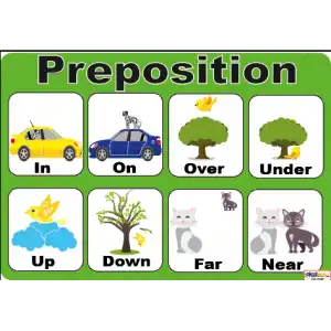 İngilizce Preposition Afişi 1