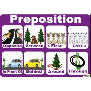 İngilizce Preposition Afişi 2