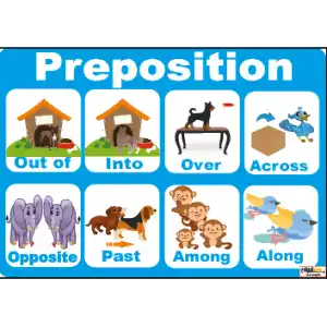 İngilizce Prepositions Afişi 3