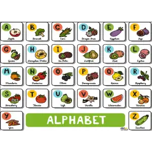 İngilizce Alfabe (Alphabet) Afişi 2
