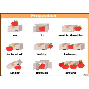 İngilizce Preposition Afişi 4