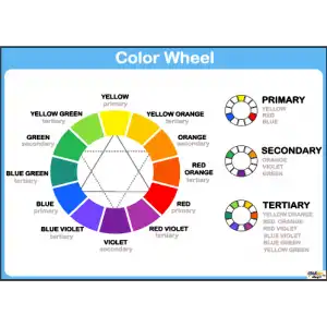 İngilizce Color Wheel Afişi