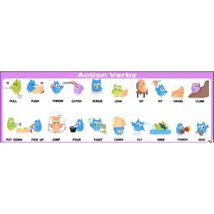 İngilizce Actions Verbs Afişi