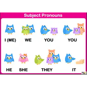 İngilizce Subjekt Pronouns Afişi