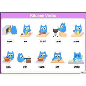 İngilizce Kitchen Vertbs Afişi