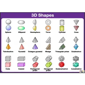 İngilizce 3D Shapes Afişi