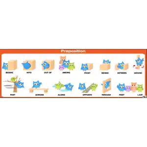 İngilizce Preposition Afişi 5