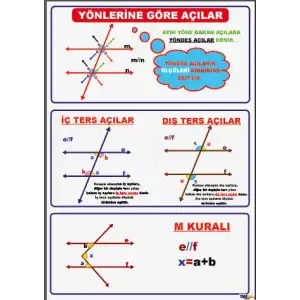 Yönlerine Göre Açılar Afişi