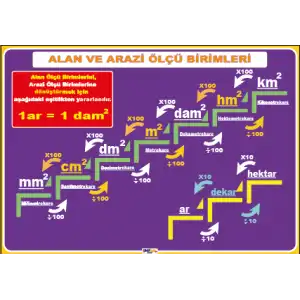 Alan ve Arazi Ölçüleri Afişi