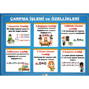 Çarpma İşleminin Özellikleri Afişi