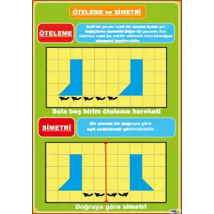 Simetri ve Öteleme Afişi