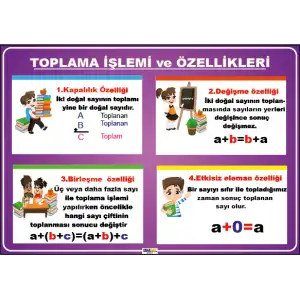 Toplama İşleminin Özellikleri Afişi