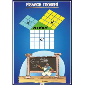 Pisagor Teoremi Afişi