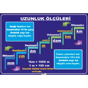 Uzunluk Ölçüleri Afişi 2