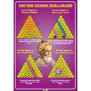 Hayyam Üçgeni Özellikleri
