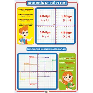 Koordinat Düzlemi Afişi