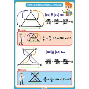 Thales Temel Benzerlik Kuralı Afişi