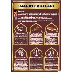 Din Dersi İmanın Şartları Afişi