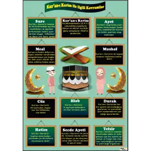 Din Dersi Kuranı Kerim Kavramları Afişi