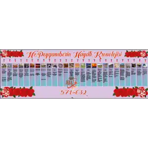 Peygamber Efendimizin Hayatı Kronolojisi