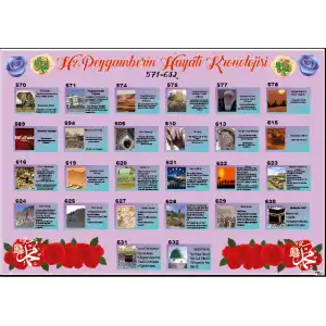 Peygamberimizin Hayatı Kronolojisi Afişi 2