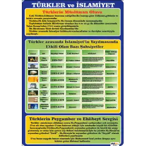 Din Dersi Türkler ve İslamiyet Afişi