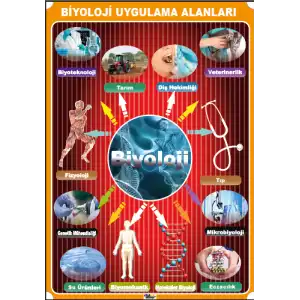 Biyolojinin Kullanım Alanları Afişi
