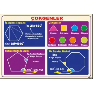 Çokgenlerin Özellikleri Afişi
