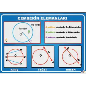 Çemberin elemanları Afişi